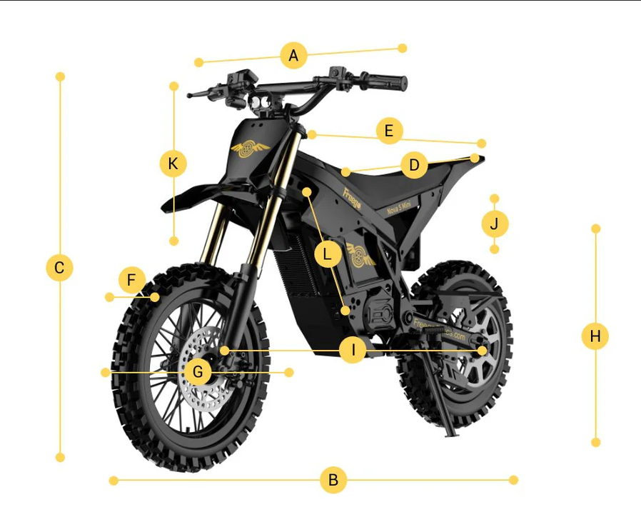 Nova 5 Mini Geometry