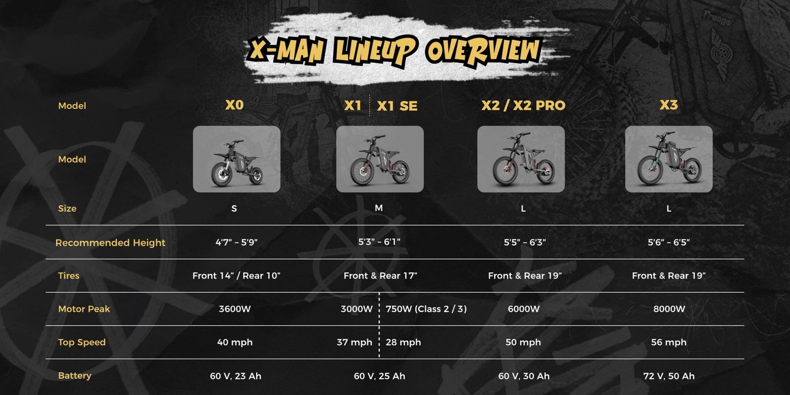 Freego X-Man lineup overview chart with bike models and specifications on a dark background.