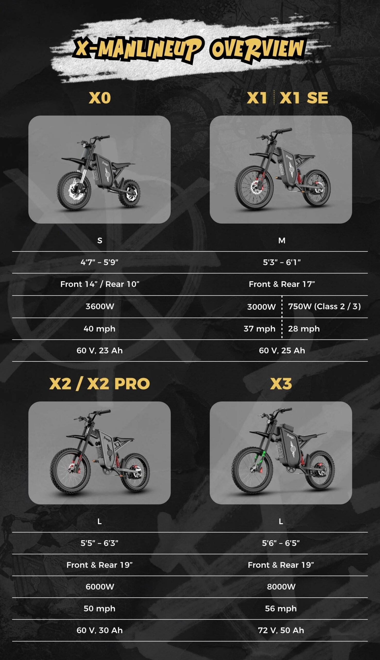 Freego X-Man lineup overview chart with different bike models and specifications on a dark background.